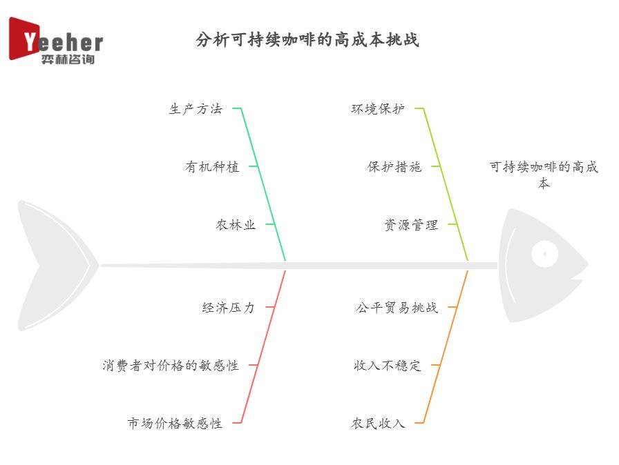 025年可持续咖啡市场不朽情缘平台全面分析2(图3)