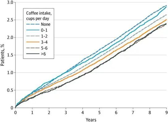 啡与心血管疾病风险（IF=356）不朽情缘模拟器EHJ一文总结：咖(图1)