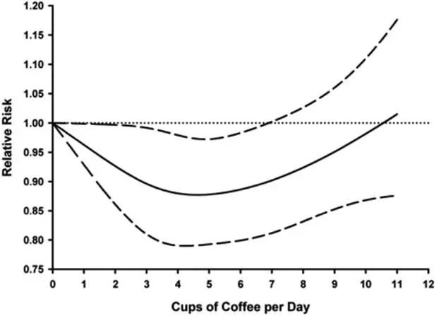 啡与心血管疾病风险（IF=356）不朽情缘模拟器EHJ一文总结：咖(图4)