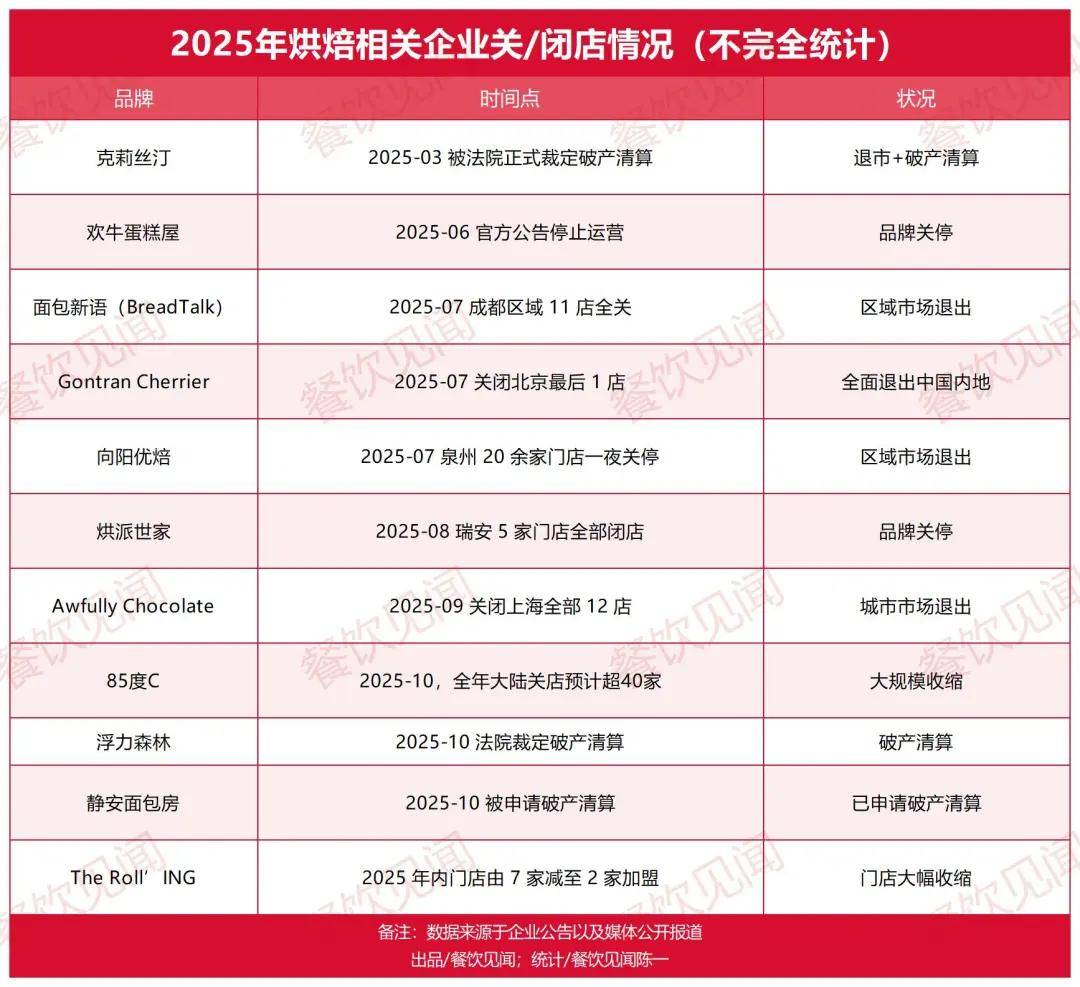 牌破产清算！餐饮这些坑你也得注意不朽情缘